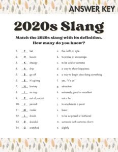 2020s Slang